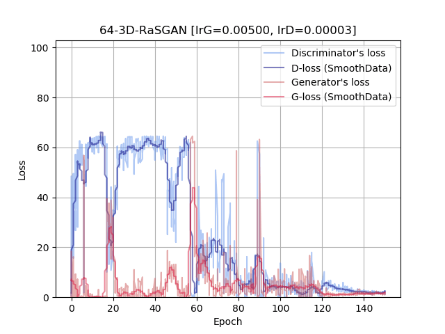 Pose Detection